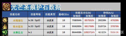 DNF发布网破解强化（dnf破解gm）