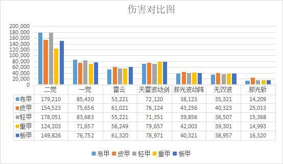 DNF发布网神奇私服下载（DNF发布网与勇士神奇天空）