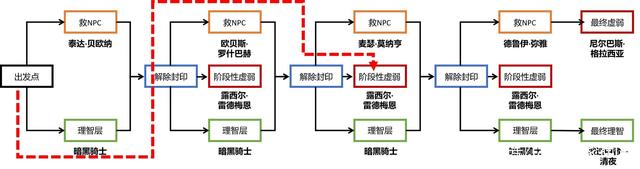 DNF发布网知道物品代码（dnf物品代码怎么用）